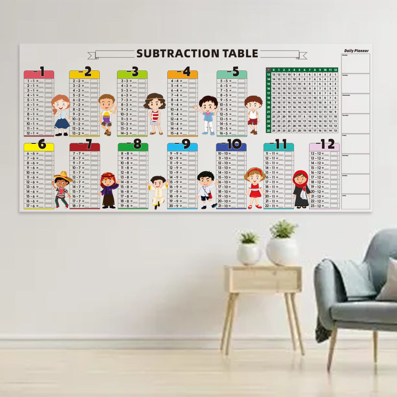 Table de multiplication  Antistatique effaçable et réutilisable